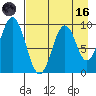 Seal Bay tide chart for Wednesday, August 16, 2023