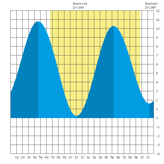 Seal Bay tide chart for Saturday, August 19, 2023