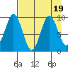 Seal Bay tide chart for Saturday, August 19, 2023