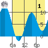 Seal Bay tide chart for Tuesday, August 1, 2023