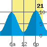 Seal Bay tide chart for Monday, August 21, 2023