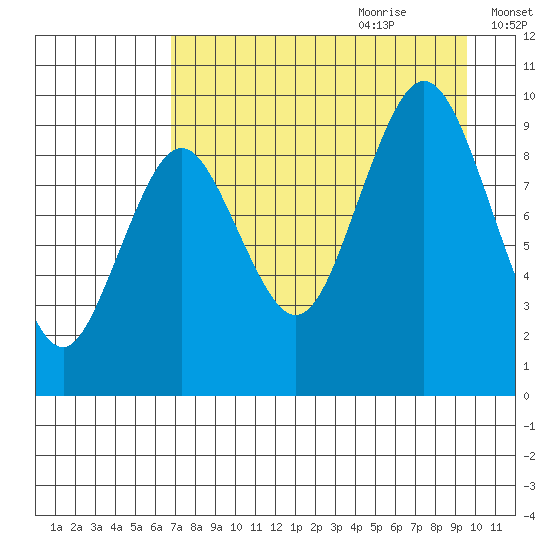 Seal Bay tide chart for Wednesday, August 23, 2023