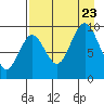 Seal Bay tide chart for Wednesday, August 23, 2023