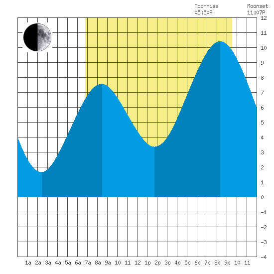 Seal Bay tide chart for Thursday, August 24, 2023