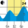 Seal Bay tide chart for Thursday, August 24, 2023