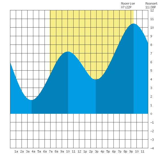 Seal Bay tide chart for Friday, August 25, 2023