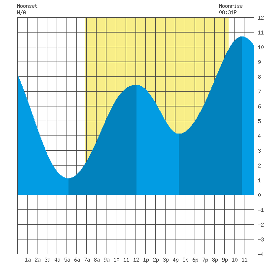 Seal Bay tide chart for Saturday, August 26, 2023
