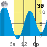 Seal Bay tide chart for Wednesday, August 30, 2023