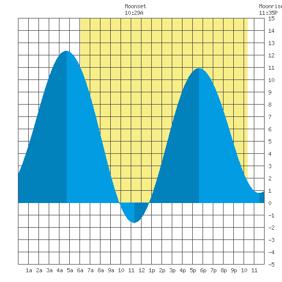 Seal Bay tide chart for Friday, August 4, 2023