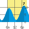 Seal Bay tide chart for Monday, August 7, 2023