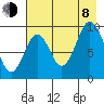 Seal Bay tide chart for Tuesday, August 8, 2023