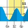 Seal Bay tide chart for Monday, September 11, 2023