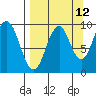Seal Bay tide chart for Tuesday, September 12, 2023