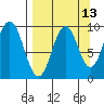 Seal Bay tide chart for Wednesday, September 13, 2023