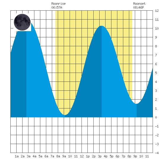 Seal Bay tide chart for Thursday, September 14, 2023