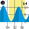 Seal Bay tide chart for Thursday, September 14, 2023
