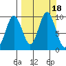Seal Bay tide chart for Monday, September 18, 2023