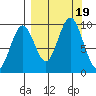Seal Bay tide chart for Tuesday, September 19, 2023