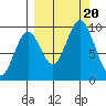 Seal Bay tide chart for Wednesday, September 20, 2023