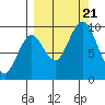 Seal Bay tide chart for Thursday, September 21, 2023