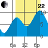 Seal Bay tide chart for Friday, September 22, 2023