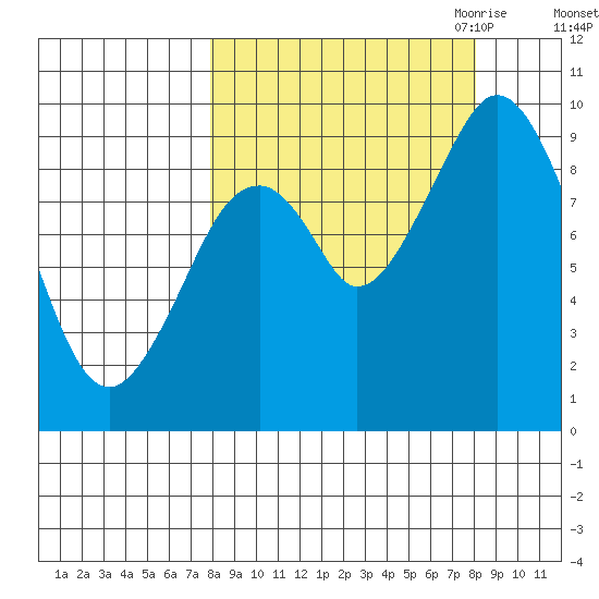 Seal Bay tide chart for Saturday, September 23, 2023