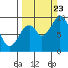 Seal Bay tide chart for Saturday, September 23, 2023