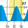 Seal Bay tide chart for Wednesday, September 27, 2023