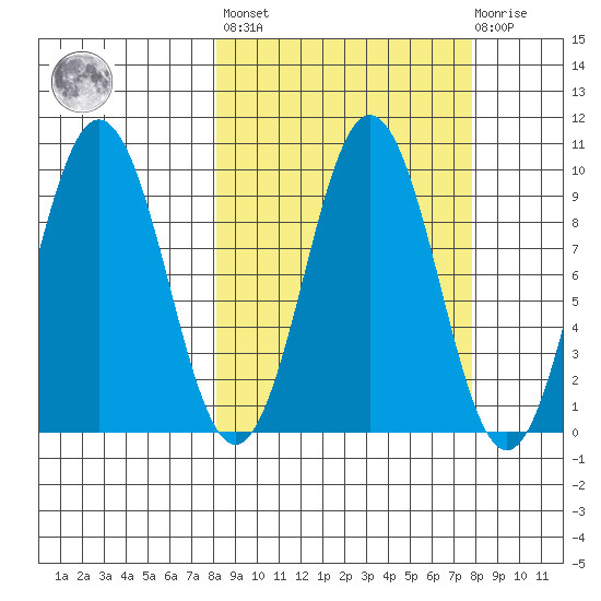 Seal Bay tide chart for Friday, September 29, 2023