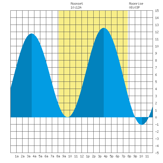 Seal Bay tide chart for Saturday, September 30, 2023