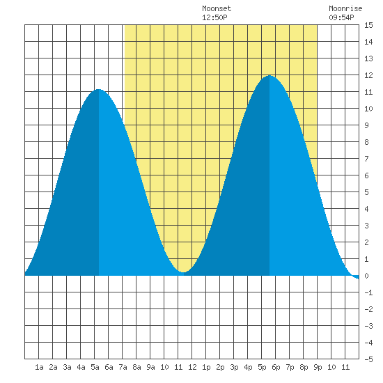 Seal Bay tide chart for Sunday, September 3, 2023
