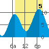 Seal Bay tide chart for Tuesday, September 5, 2023