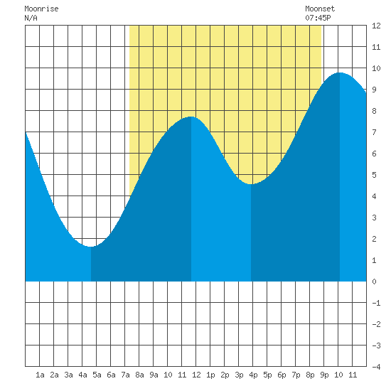 Seal Bay tide chart for Friday, September 8, 2023