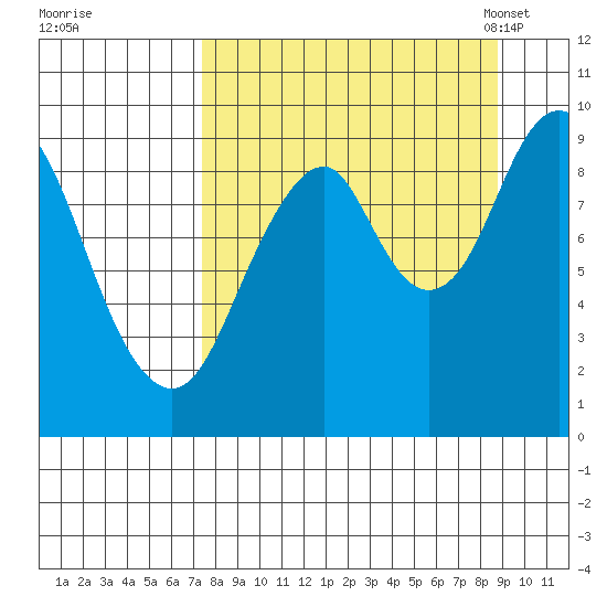 Seal Bay tide chart for Saturday, September 9, 2023