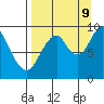 Seal Bay tide chart for Saturday, September 9, 2023