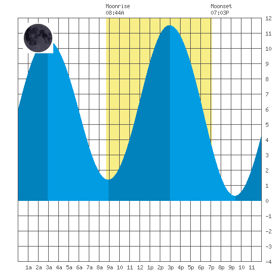 Seal Bay tide chart for Saturday, October 14, 2023