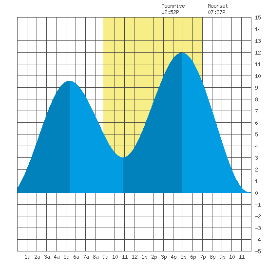 Seal Bay tide chart for Wednesday, October 18, 2023