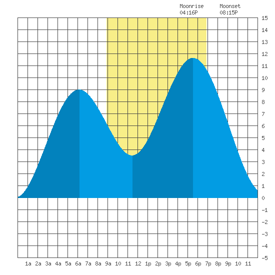 Seal Bay tide chart for Thursday, October 19, 2023