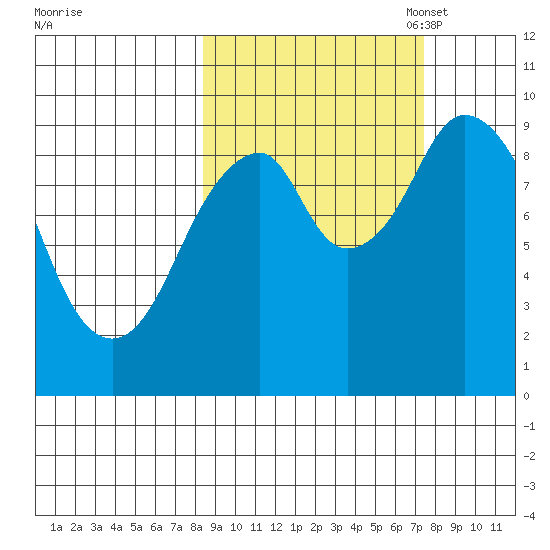 Seal Bay tide chart for Saturday, October 7, 2023