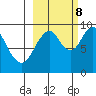 Seal Bay tide chart for Sunday, October 8, 2023