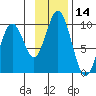 Seal Bay tide chart for Tuesday, November 14, 2023