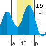 Seal Bay tide chart for Wednesday, November 15, 2023