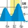 Seal Bay tide chart for Thursday, November 16, 2023