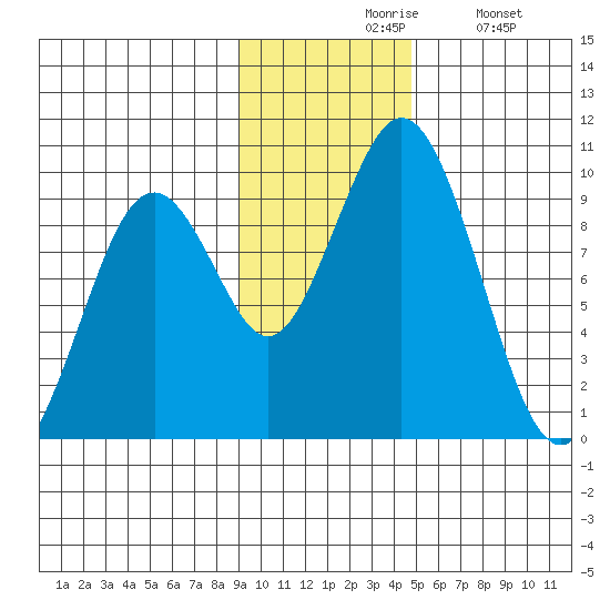 Seal Bay tide chart for Friday, November 17, 2023