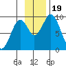 Seal Bay tide chart for Sunday, November 19, 2023
