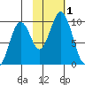Seal Bay tide chart for Wednesday, November 1, 2023