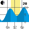 Seal Bay tide chart for Monday, November 20, 2023
