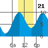 Seal Bay tide chart for Tuesday, November 21, 2023