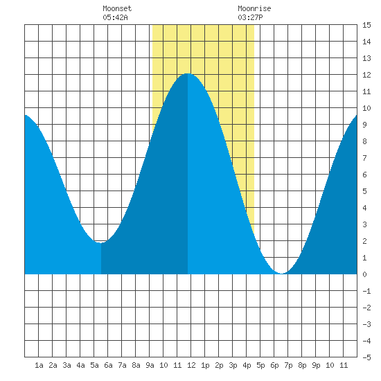 Seal Bay tide chart for Friday, November 24, 2023