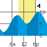 Seal Bay tide chart for Saturday, November 4, 2023